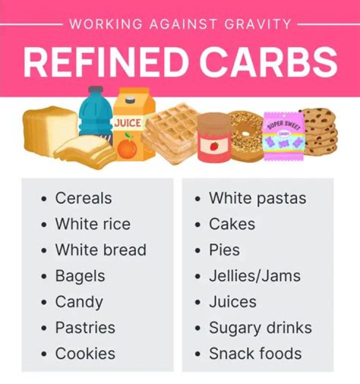 what are refined carbs
