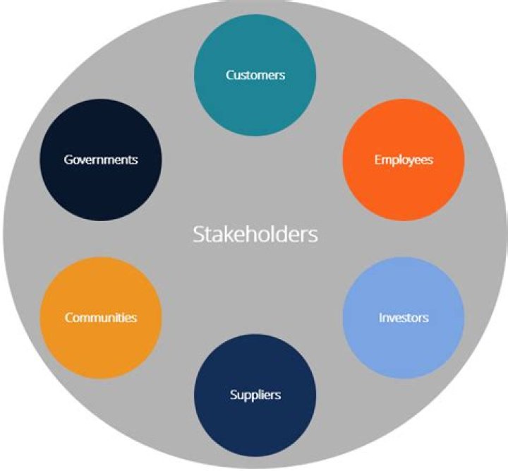 what are stakeholders