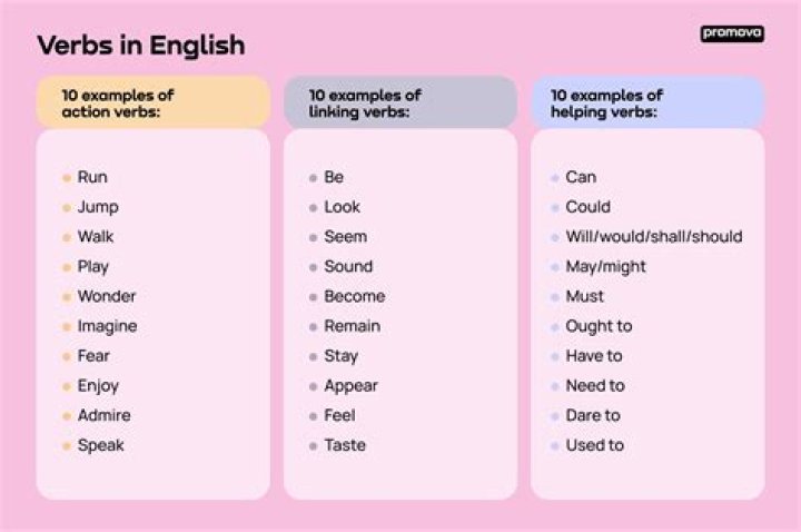 what are verbs