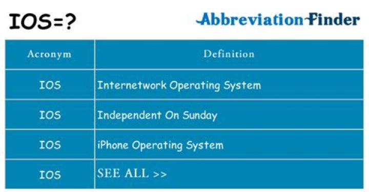 what does ios stand for
