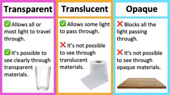 what does opaque mean