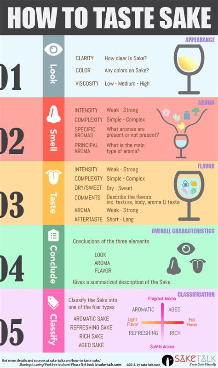 what does sake taste like