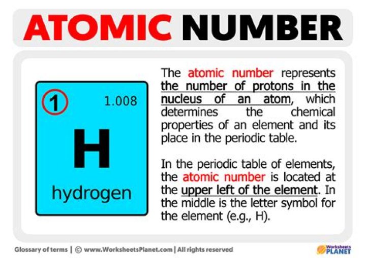 what does the atomic number represent