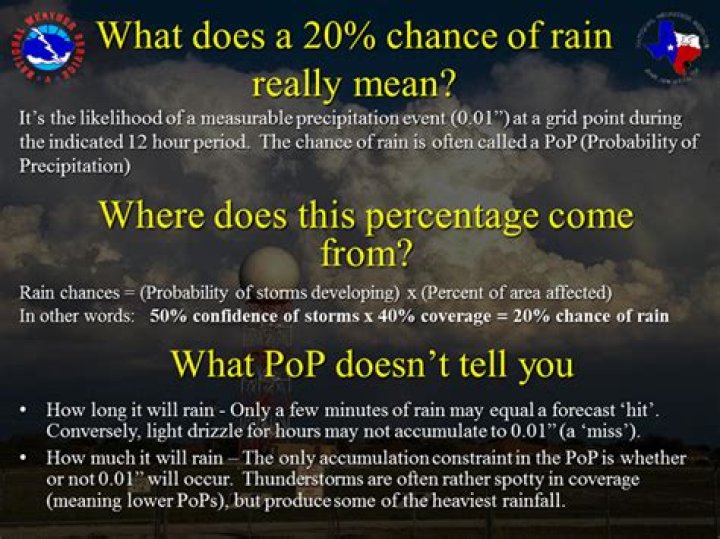 what does the percentage of rain mean