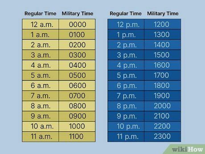what is 1800 in military time