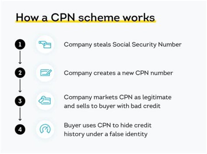 what is a cpn