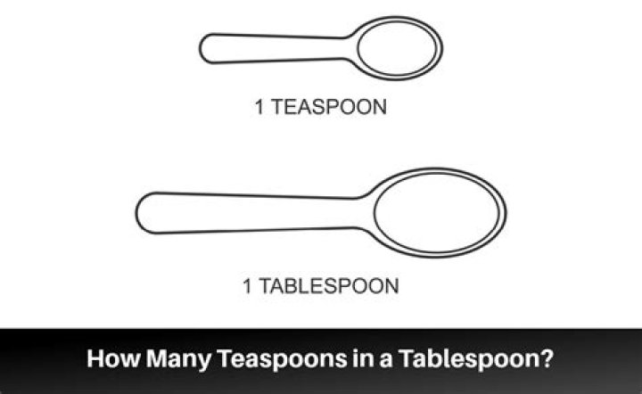 what is a tablespoon