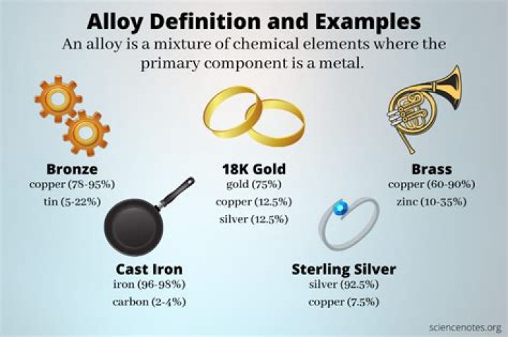 what is an alloy