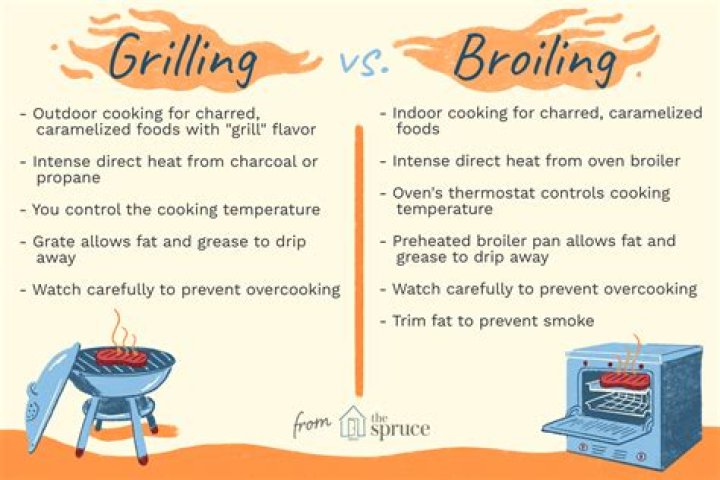what is broil