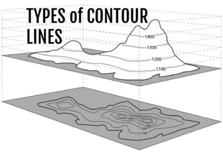 what is contour
