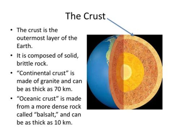 what is crust