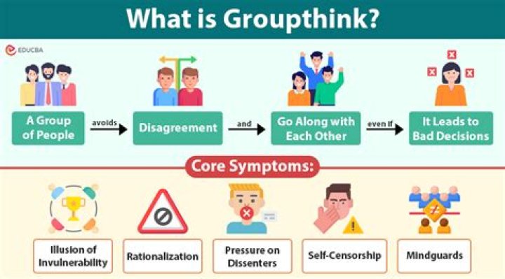 what is groupthink