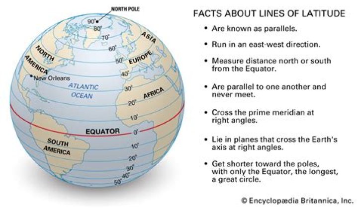 what is latitude