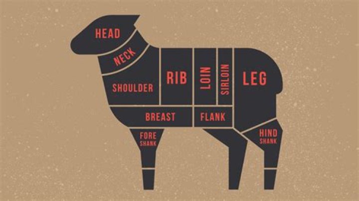 what is mutton