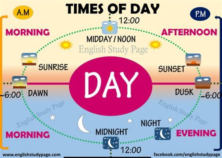 what is noon