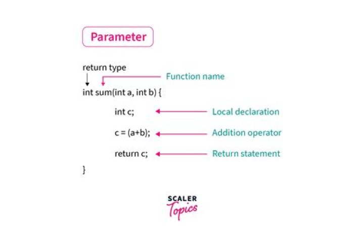 what is parameter