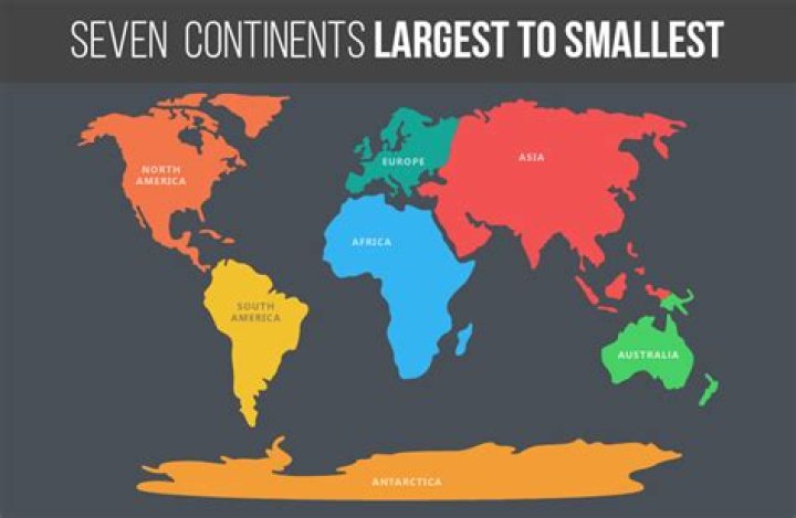 what is the biggest continent