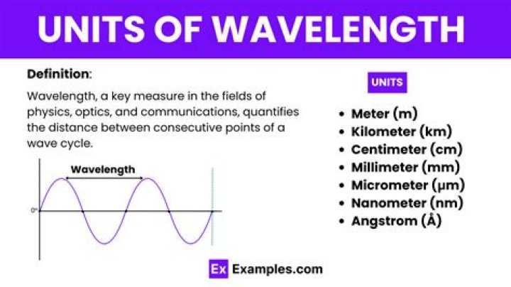 what is wavelength