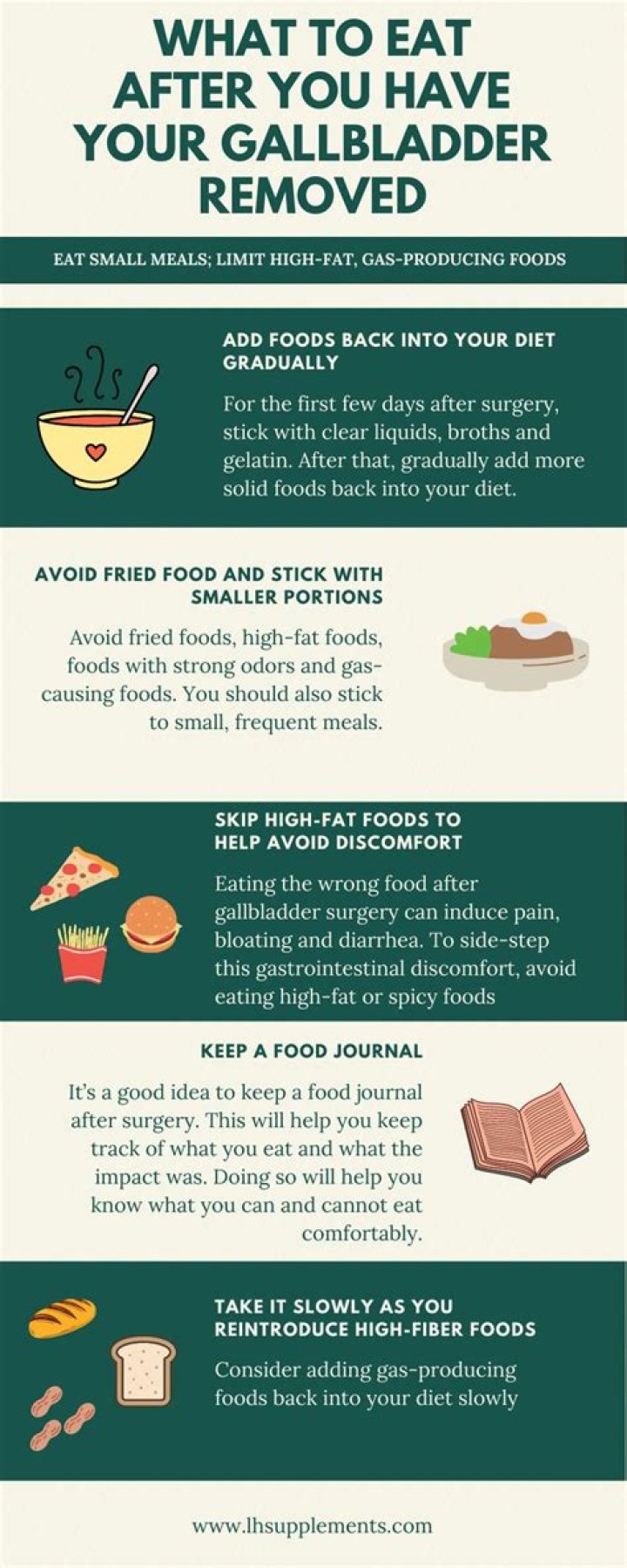 what to eat after gallbladder surgery