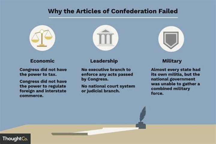 why did the articles of confederation fail